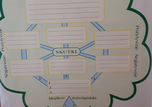 Drzewko decyzyjne - plansza.